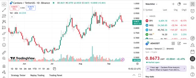 News about - Cardano price prediction; Pi Networks news as RTX sets new crypto records this month