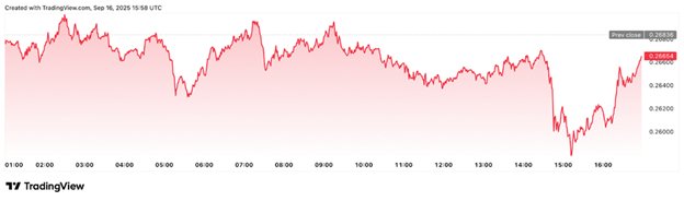 2025/09/1-1758390926.jpg + Dogecoin price forestcast as Remittix could surge over Pepe in 2025 News about - Dogecoin price forestcast as Remittix could surge over Pepe in 2025