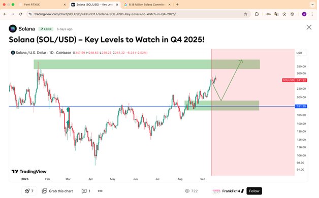 News about - Solana price prediction: 8.18 million Solana committed on CME as SOL options set go live