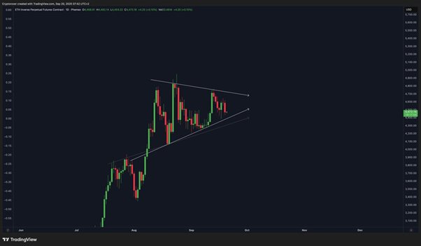 2025/09/1-1758917777.jpg + Ethereum price prediction: Fusaka upgrade set for December the 3rd; Remittix tipped as the best crypto to buy now News about - Ethereum price prediction: Fusaka upgrade set for December the 3rd; Remittix tipped as the best crypto to buy now