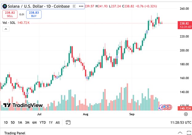 2025/09/1-1758918527.jpg + Solana price prediction: SOL holders diversify into Remittix after PayFi markets heat up News about - Solana price prediction: SOL holders diversify into Remittix after PayFi markets heat up