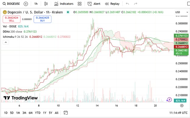 News about - Dogecoin price prediction; Shiba Inu news & top trending crypto presale Remittix tops $26.3 million raised