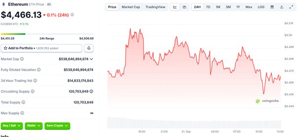 News about - Ethereum price prediction: Fusaka hard fork scheduled for December 3rd
