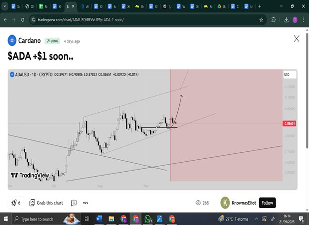 News about - Cardano price prediction: Analysts predict ADA price to be under $0.50 by December; $RTX set to surge