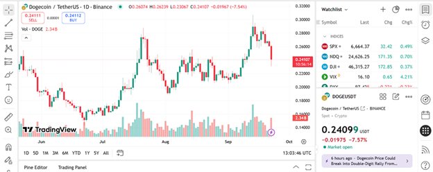 News about - Remittix wins best crypto presale to buy now while Dogecoin & Shiba Inu lead the meme coin race