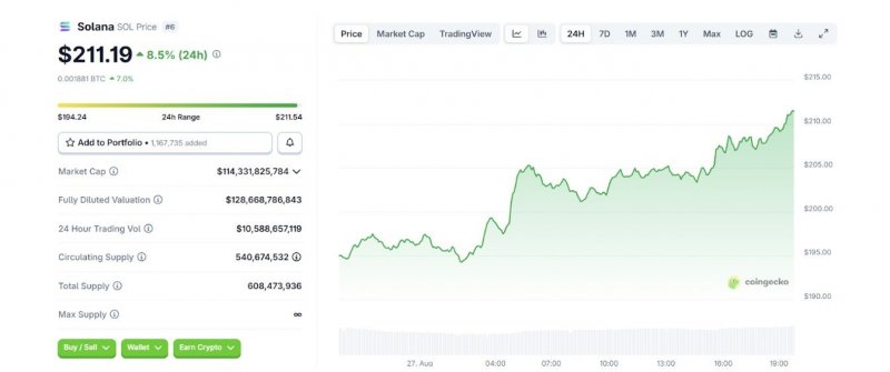 News about - 3 best coins for a market recovery pump 