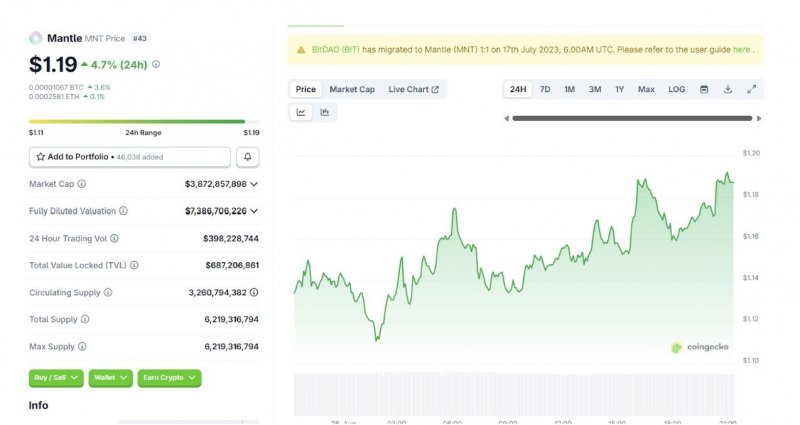 News about - Top 5 game-changing cryptos perfect for new investors in 2025 