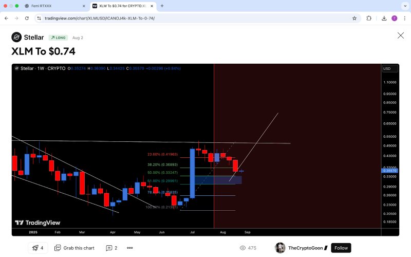 News about - Ripple (XRP), Stellar (XLM) & Remittix (RTX) latest news today as one could Eclipse Shiba Inu in 2026