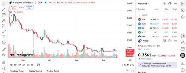 News about - Cardano price prediction; Pi Networks news as RTX sets new crypto records this month