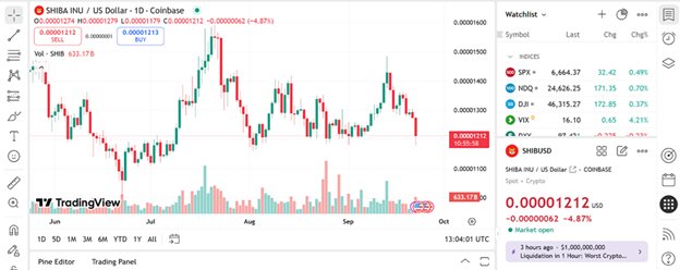 News about - Remittix wins best crypto presale to buy now while Dogecoin & Shiba Inu lead the meme coin race