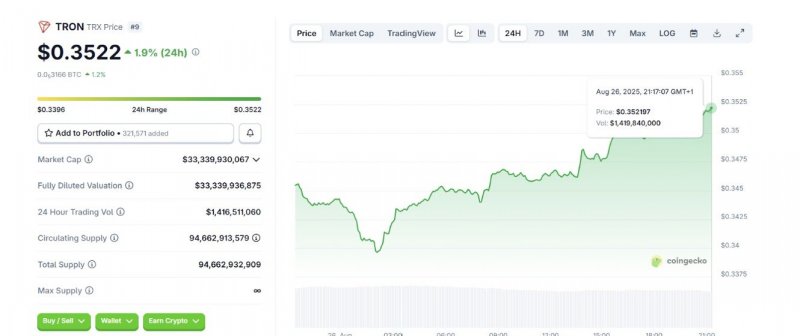 News about - Top 5 game-changing cryptos perfect for new investors in 2025 