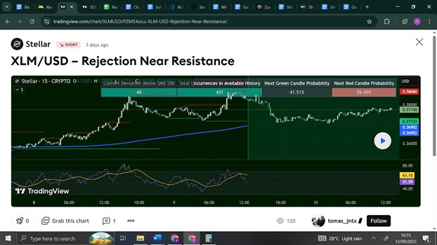 2025/09/11-1758024574.jpg + XRP price today; XLM latest news as Remittix wins best crypto to buy now award after trending globally News about - XRP price today; XLM latest news as Remittix wins best crypto to buy now award after trending globally