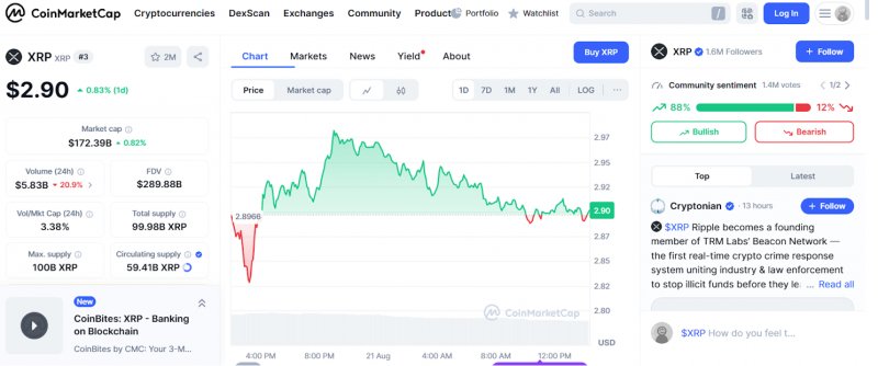 News about - XRP price prediction: XRP holders eye $10 targets, but insiders are outperforming Ripple with this rival token
