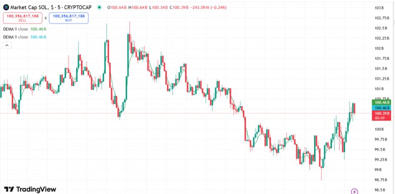 News about - Best crypto presale 2025: This sub-$0.10 token could be the next Solana (SOL) or Ripple (XRP) in the making