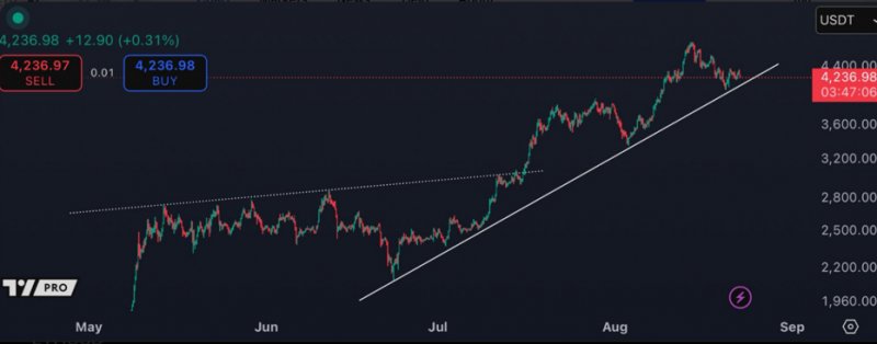 News about - Ethereum price prediction: ETH could hit $5,000 by October, but traders target Remittix for higher ROI