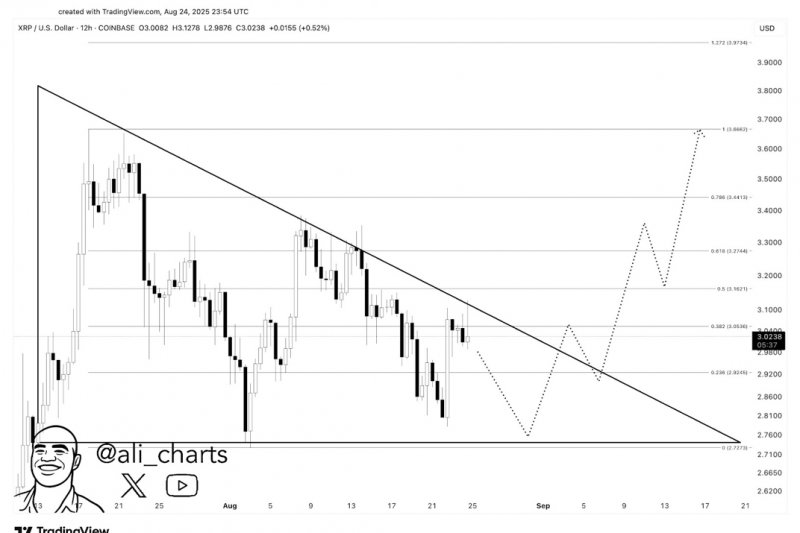 2025/09/scree-1756877888.jpg + XRP price prediction: Ripple analysis for 2025/26 & which will hit $10 first; Remittix or XRP? News about - XRP price prediction: Ripple analysis for 2025/26 & which will hit $10 first; Remittix or XRP?