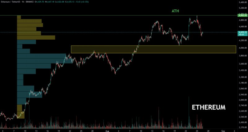 News about - Will ETH hit $5,000 in 2025? Ethereum price predictions in from top crypto analysts