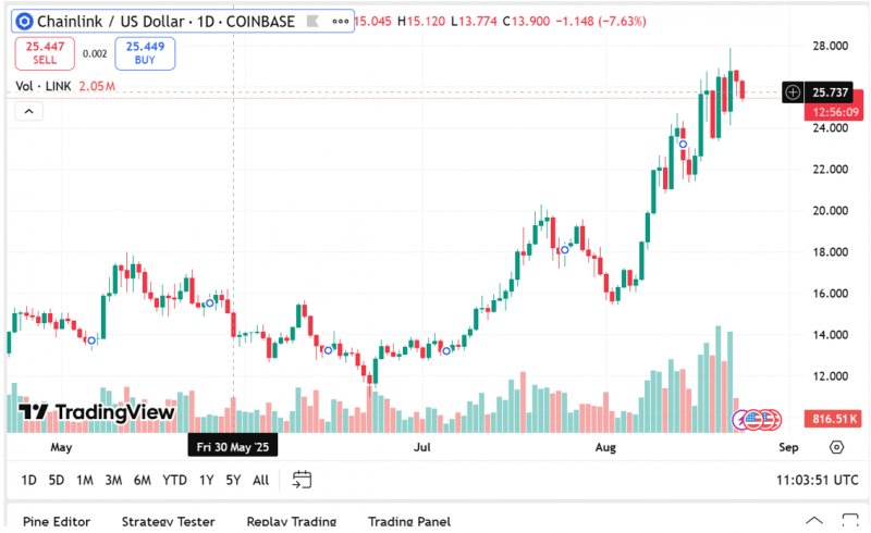 News about - Why Remittix, Cardano & Chainlink are the best crypto to buy now as one could rise 40x before December