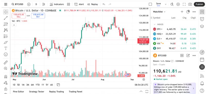 News about - Bitcoin price prediction for september: BTC price could rally to $140,000 and here’s why