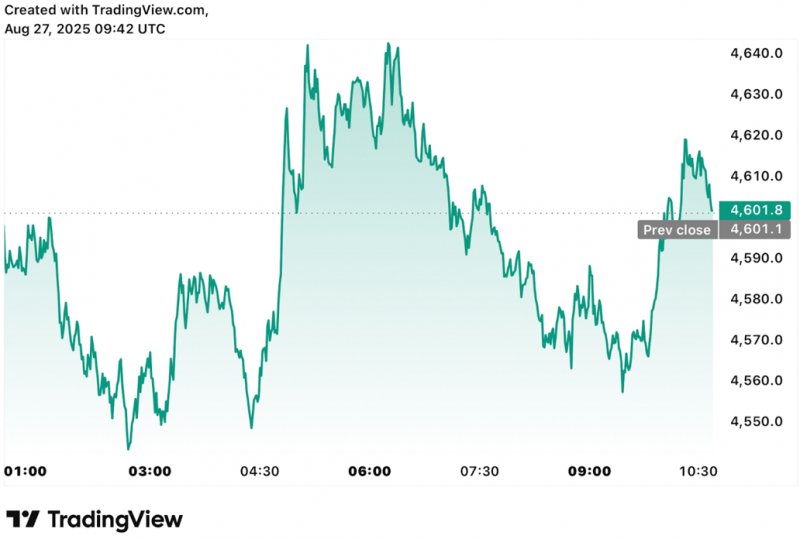 News about - Ethereum price prediction: ETH price rebounds back above $4,600 as early ETH whale backs Remittix in August