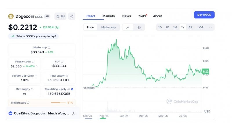 News about - Top 3 best meme coins to buy in 2025 