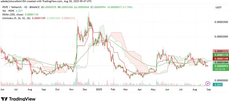 2025/09/scree-1757331681.jpg + Pepe Coin steadies as Remittix chart follows PEPE early success with investors set for mega returns News about - Pepe Coin steadies as Remittix chart follows PEPE early success with investors set for mega returns