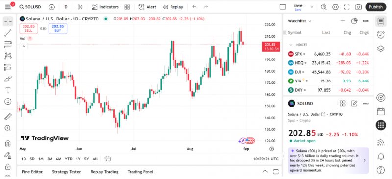 News about - Solana price will skyrocket in 2026, but this new altcoin at $0.10 could hit $10 next year