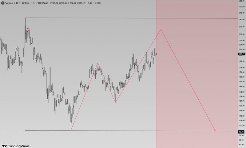 2025/09/scree-1757337176.jpg + Solana price prediction: Solana holders looking for gains like in 2015 back new altcoin Remittix News about - Solana price prediction: Solana holders looking for gains like in 2015 back new altcoin Remittix
