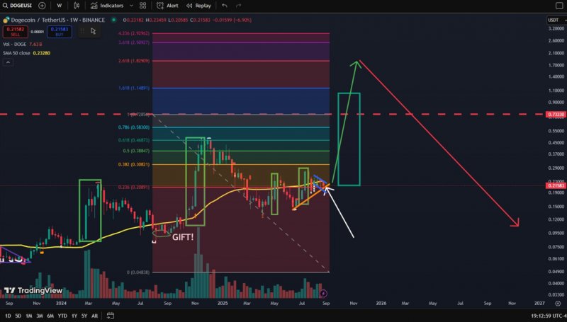 News about - Shiba Inu price prediction: SHIB & Doge holders bet big on this top-voted altcoin in 2025