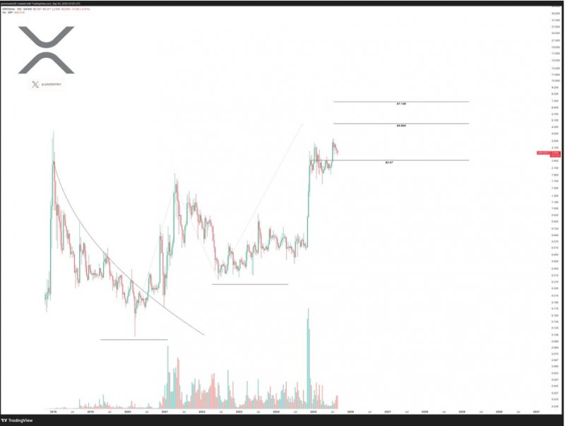 News about - XRP news today: Ripple faces ETF doubts while Remittix sets records as the strongest crypto presale of 2025