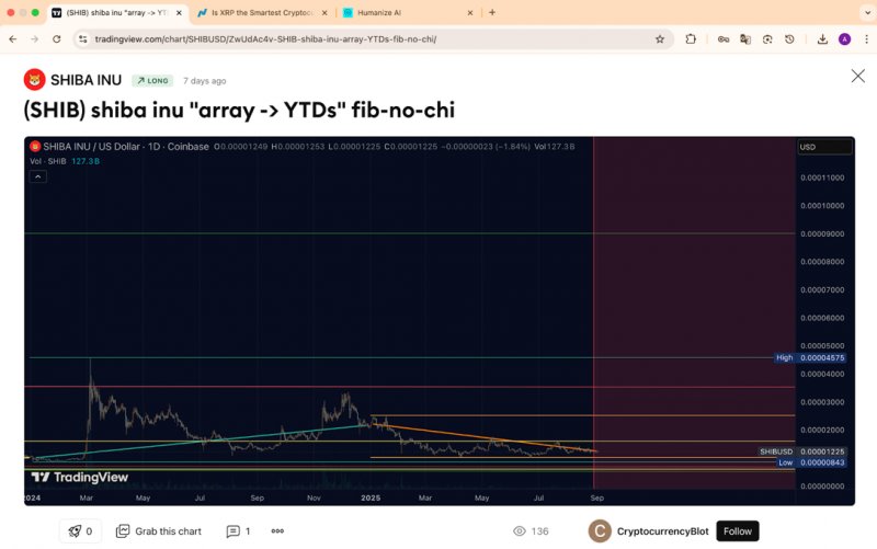 2025/09/scree-1757413855.jpg + Shiba Inu price prediction shows more downside ahead while traders back a utility altcoin expected to 50x News about - Shiba Inu price prediction shows more downside ahead while traders back a utility altcoin expected to 50x