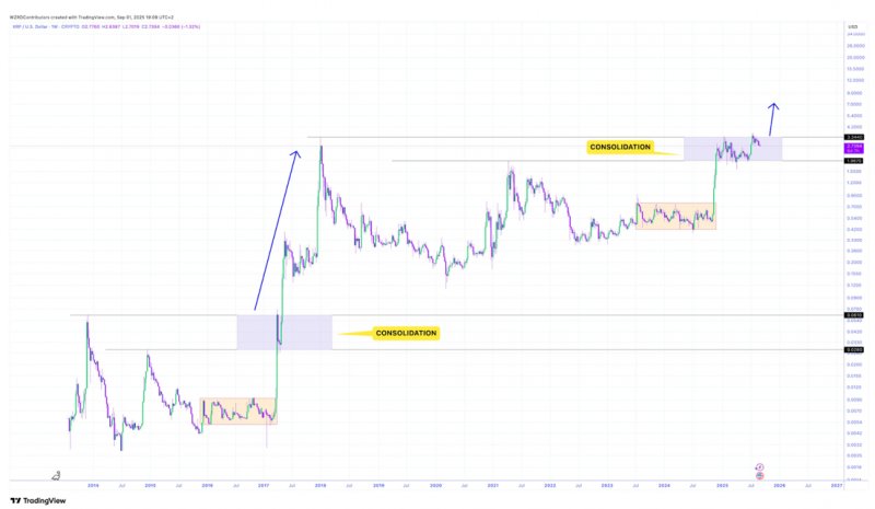 News about - Ripple price prediction looks strong but top analysts claim Remittix could deliver higher returns for investors in 2025