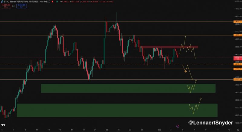 News about - Ethereum price prediction warns of a retrace To $3,800 while Remittix gains global media attention  