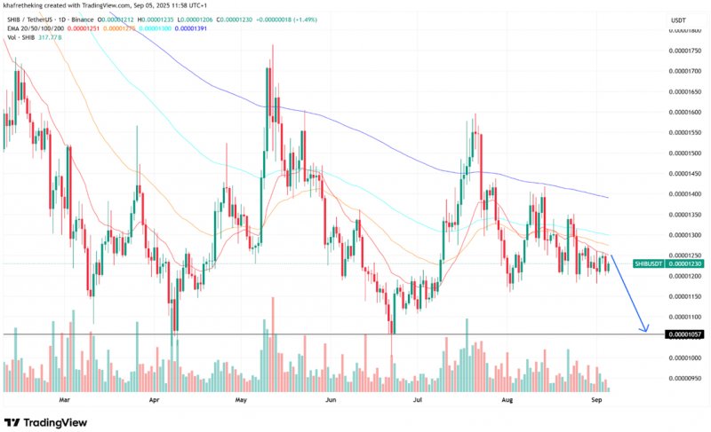 2025/09/scree-1757423216.jpg + Best crypto to buy now question heats up as top meme coins lag behind trending altcoin favorite Remittix News about - Best crypto to buy now question heats up as top meme coins lag behind trending altcoin favorite Remittix