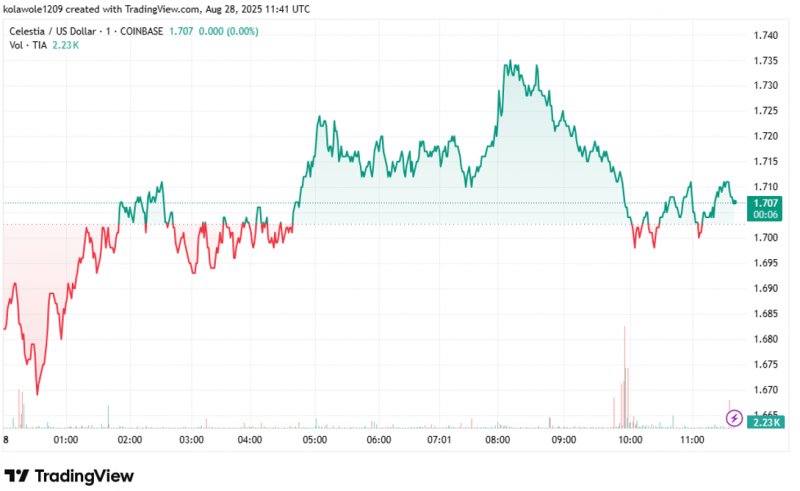 News about - 3 Cardano alternatives expected to outperform ADA by 10–50x this bull run