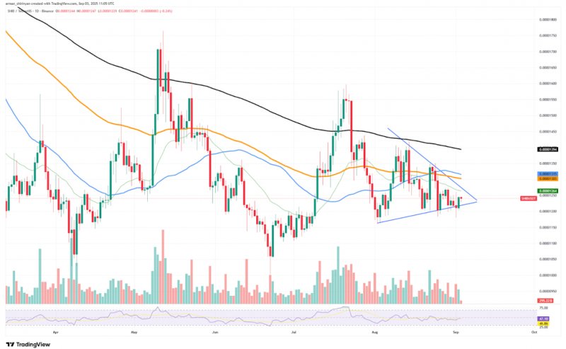 News about - Shiba Inu price prediction: SHIB army fades as holders migrate into viral ETH L2 token LBRETT