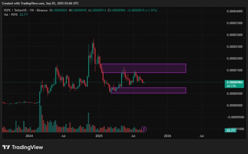 News about - SHIB price prediction and PEPE struggles highlight a shift toward meme leaders like Layer Brett with 50x upside