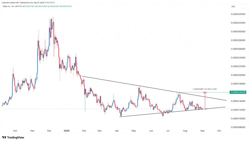 News about - SHIB price prediction and PEPE struggles highlight a shift toward meme leaders like Layer Brett with 50x upside