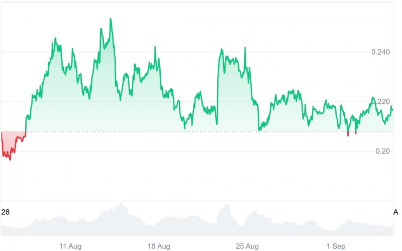 2025/09/scree-1757586980.jpg + Pepe Coin, Dogecoin cool as traders position for Layer Brett’s breakout without revealing exact targets yet News about - Pepe Coin, Dogecoin cool as traders position for Layer Brett’s breakout without revealing exact targets yet