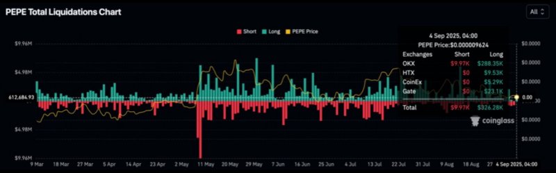 2025/09/scree-1757586980.jpg + Pepe Coin, Dogecoin cool as traders position for Layer Brett’s breakout without revealing exact targets yet News about - Pepe Coin, Dogecoin cool as traders position for Layer Brett’s breakout without revealing exact targets yet