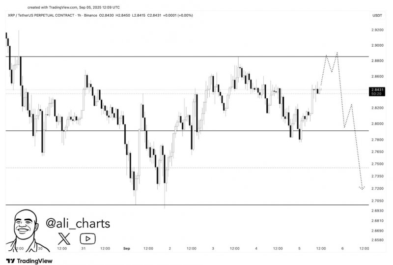 2025/09/scree-1757746195.jpg + BNB price prediction & XRP price forecasts: What are the top trending crypto assets today? News about - BNB price prediction & XRP price forecasts: What are the top trending crypto assets today?