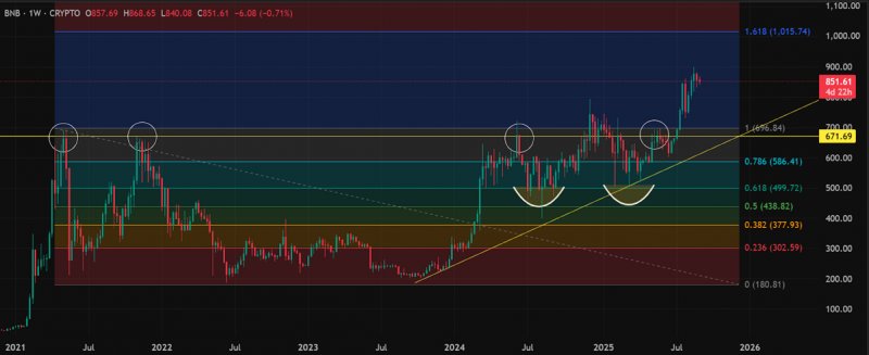2025/09/scree-1757746195.jpg + BNB price prediction & XRP price forecasts: What are the top trending crypto assets today? News about - BNB price prediction & XRP price forecasts: What are the top trending crypto assets today?