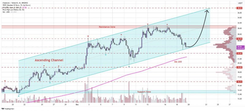 2025/09/scree-1757753135.jpg + Ethereum, Shiba Inu & Chainlink lose traction as Remittix emerges with 30x breakout potential News about - Ethereum, Shiba Inu & Chainlink lose traction as Remittix emerges with 30x breakout potential