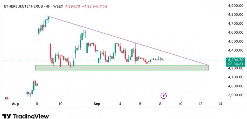 2025/09/scree-1757753135.jpg + Ethereum, Shiba Inu & Chainlink lose traction as Remittix emerges with 30x breakout potential News about - Ethereum, Shiba Inu & Chainlink lose traction as Remittix emerges with 30x breakout potential