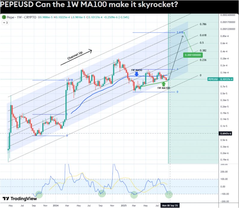 News about - Dogecoin & Pepe Coin trading volume drops while traders rush to accumulate Remittix ahead of presale sell out