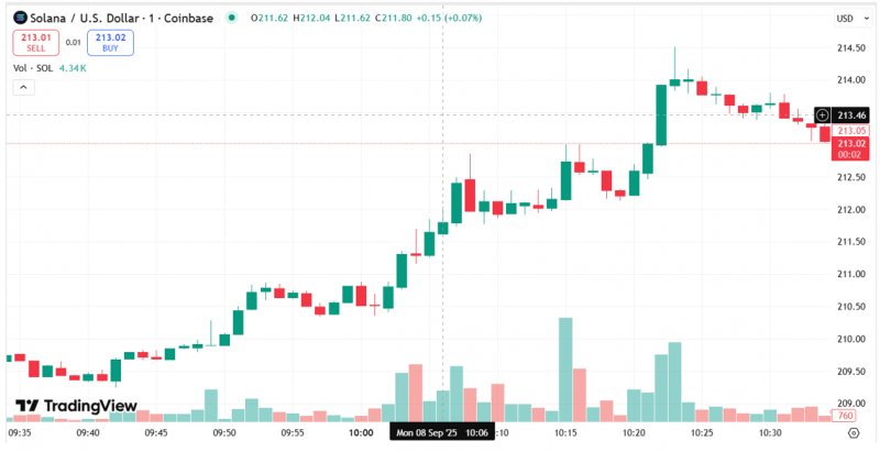 News about - Best crypto to buy right now lists put Remittix above Solana & XRP for the highest ROI in 2025
