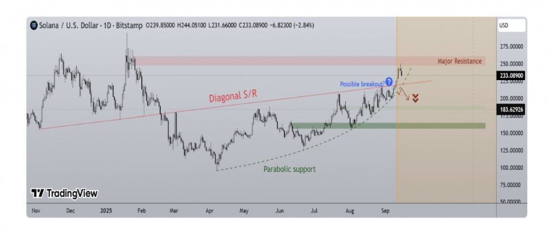 News about - Solana price prediction: Despite $300 SOL before October calls, it's another crypto stealing the market's attention 