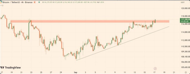 News about - Bitcoin price prediction: Analysts eye drop to $107K after US rate cut news before rally to $140K 