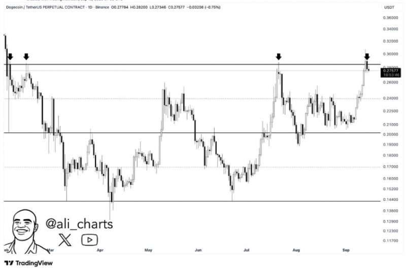 News about - Dogecoin and Shiba Inu prices trade sideways, investors buy Up millions of the best crypto presale token In 2025