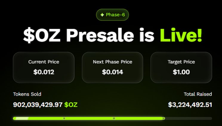 News about - Ethereum investors are buying Ozak AI; 2 ETH investment expected to hit 6 ETH in short time 